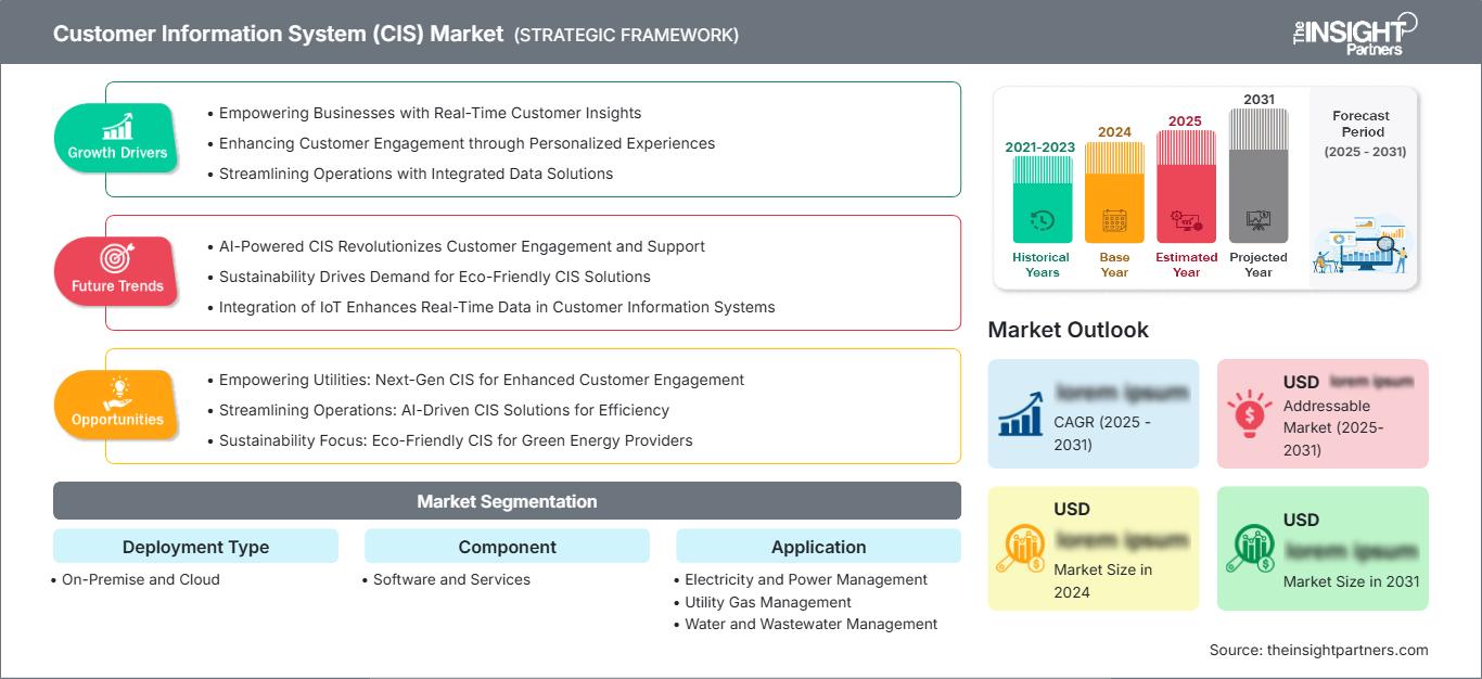 customer-information-system-cis-market