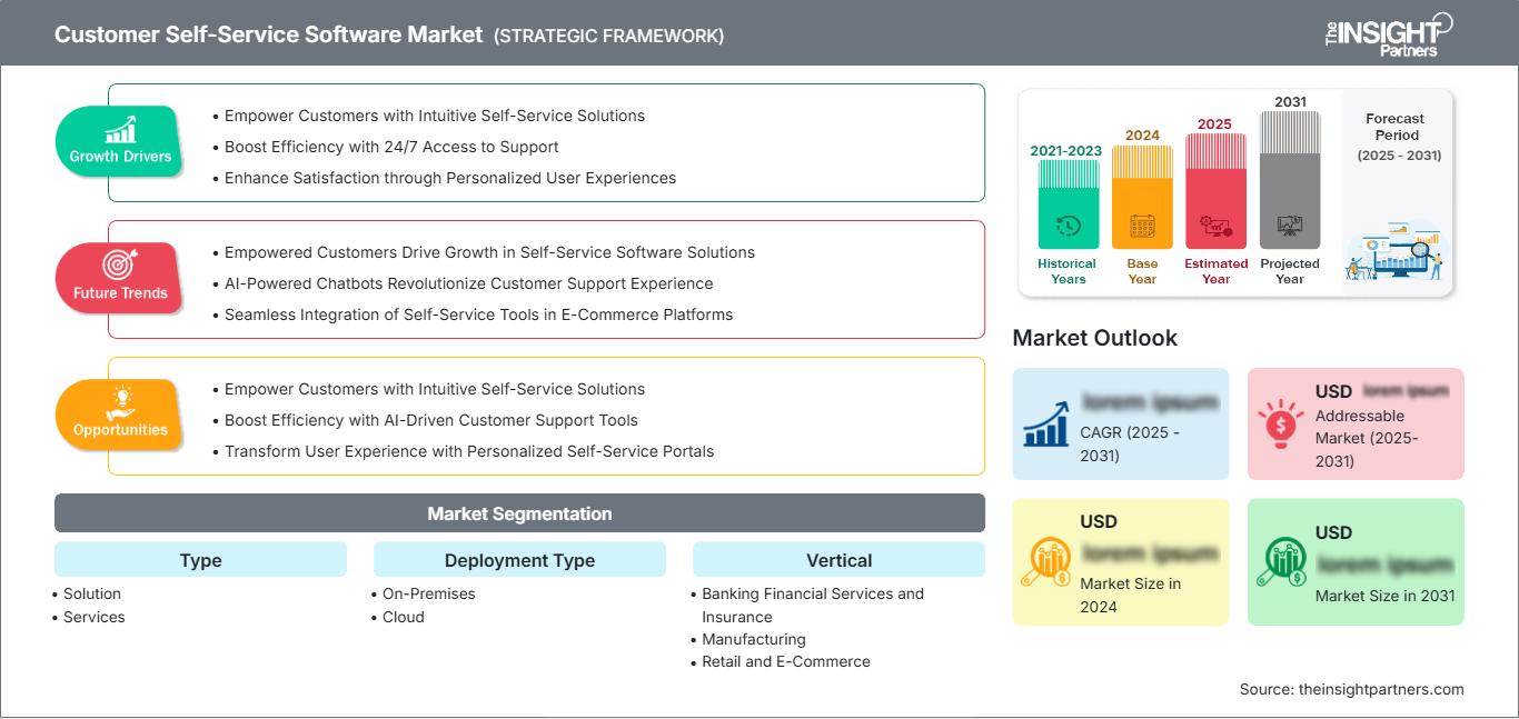 customer-self-service-software-market