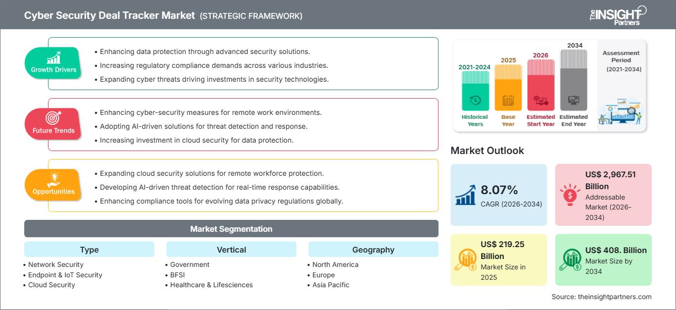 cyber-security-deal-tracker-market