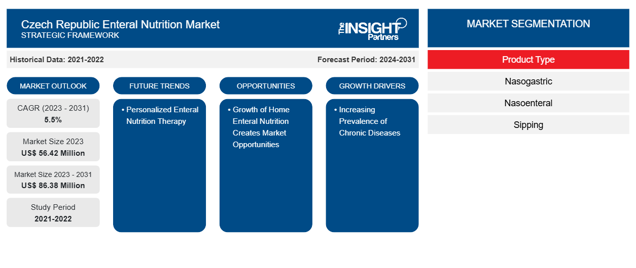 czech-republic-enteral-nutrition-market