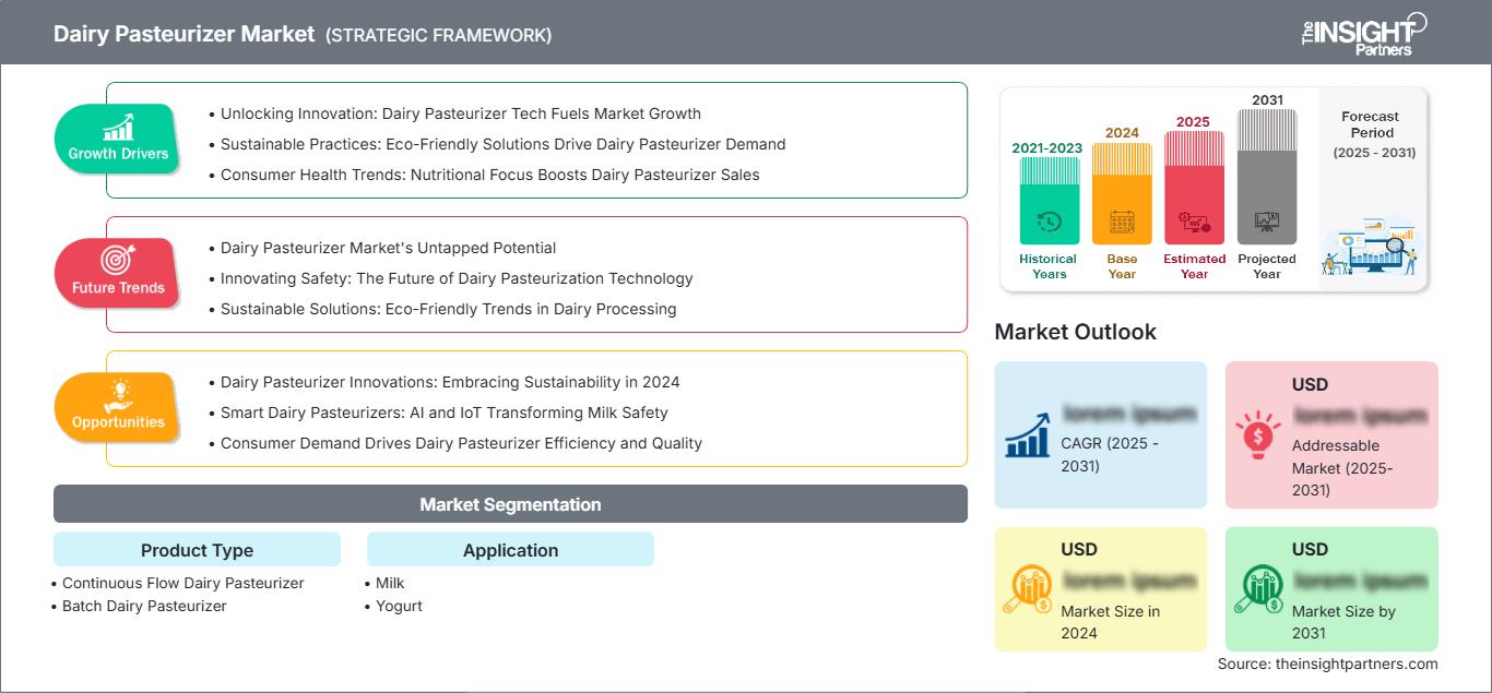 dairy-pasteurizer-market