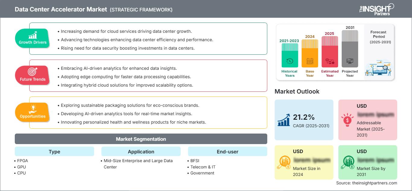 data-center-accelerator-market