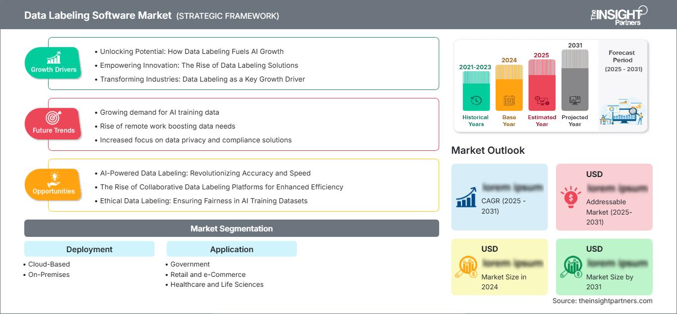 data-labeling-software-market