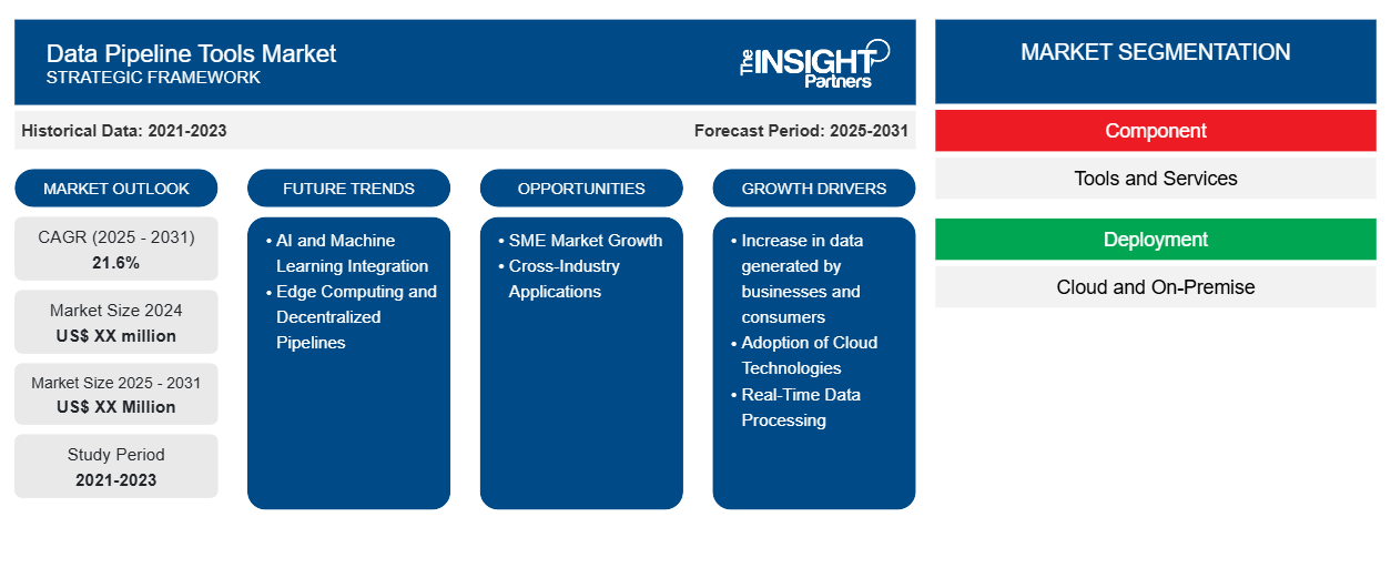 data-pipeline-tools-market