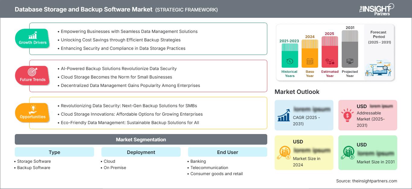 database-storage-and-backup-software-market