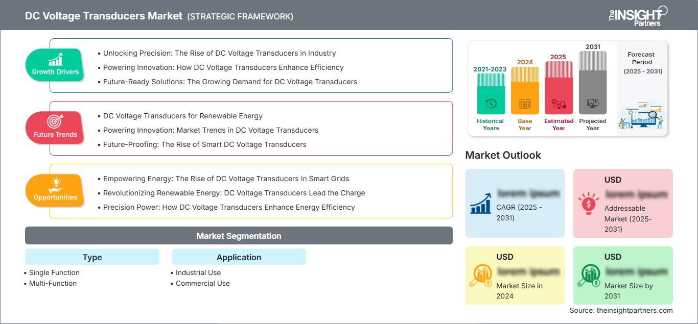 dc-voltage-transducers-market