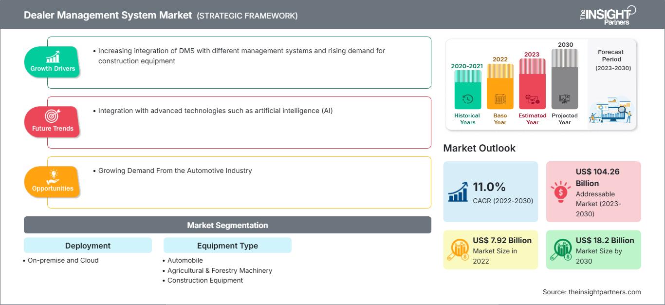 dealer-management-system-market