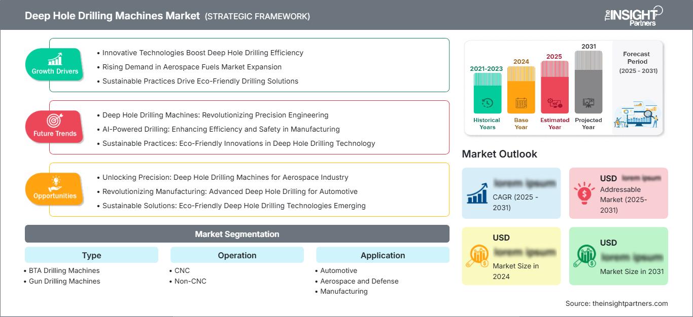 deep-hole-drilling-machines-market