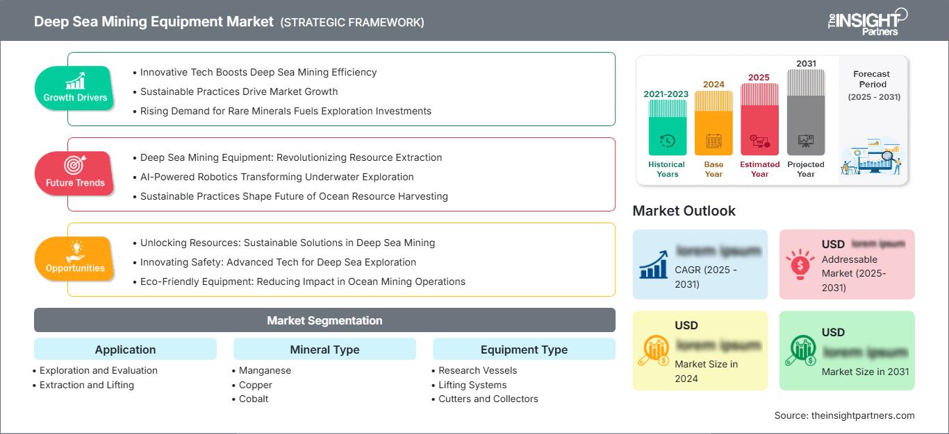 deep-sea-mining-equipment-market