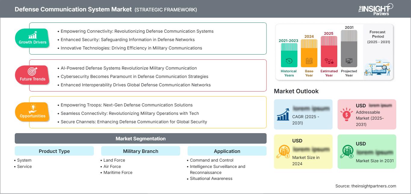 defense-communication-system-market