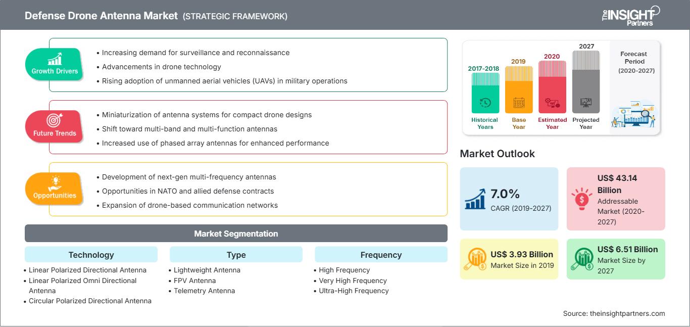 defense-drone-antenna-market