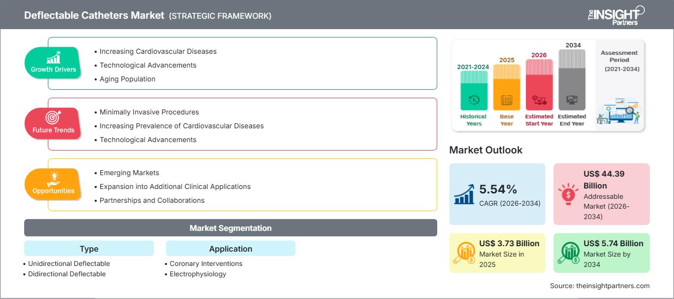 deflectable-catheters-market