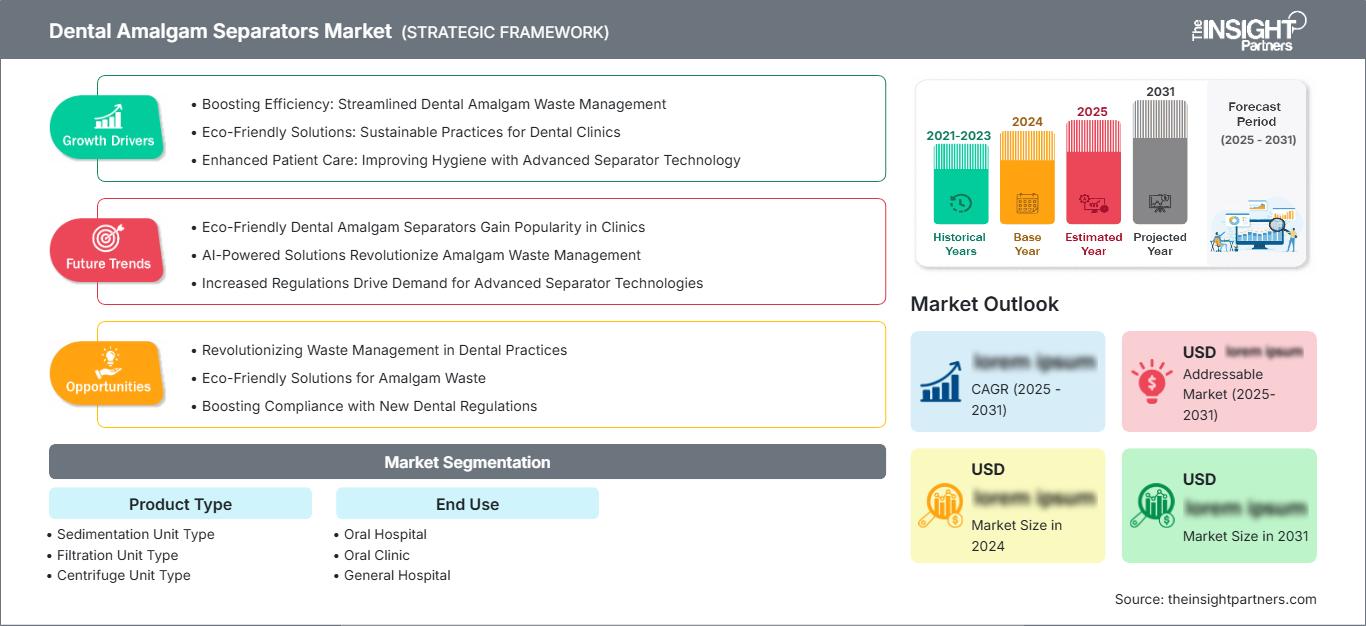 dental-amalgam-separators-market