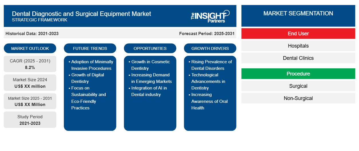 dental-diagnostic-and-surgical-equipment-market