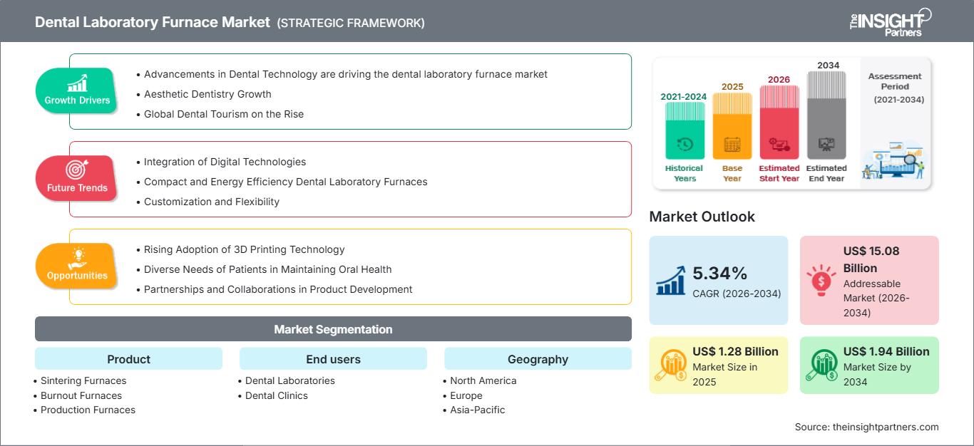 dental-laboratory-furnace-market