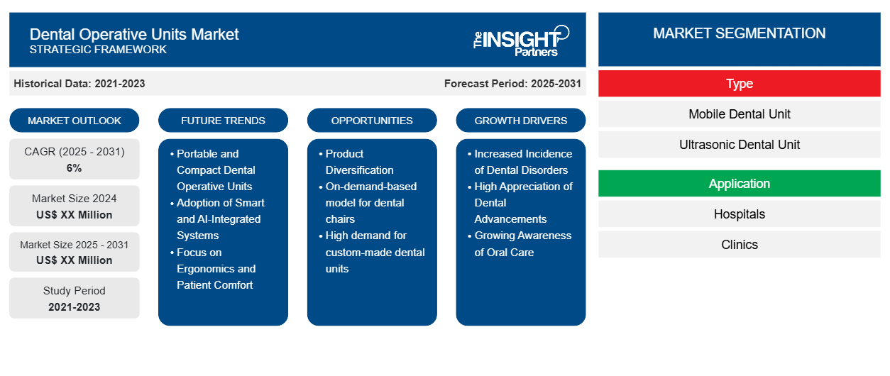 dental-operative-units-market