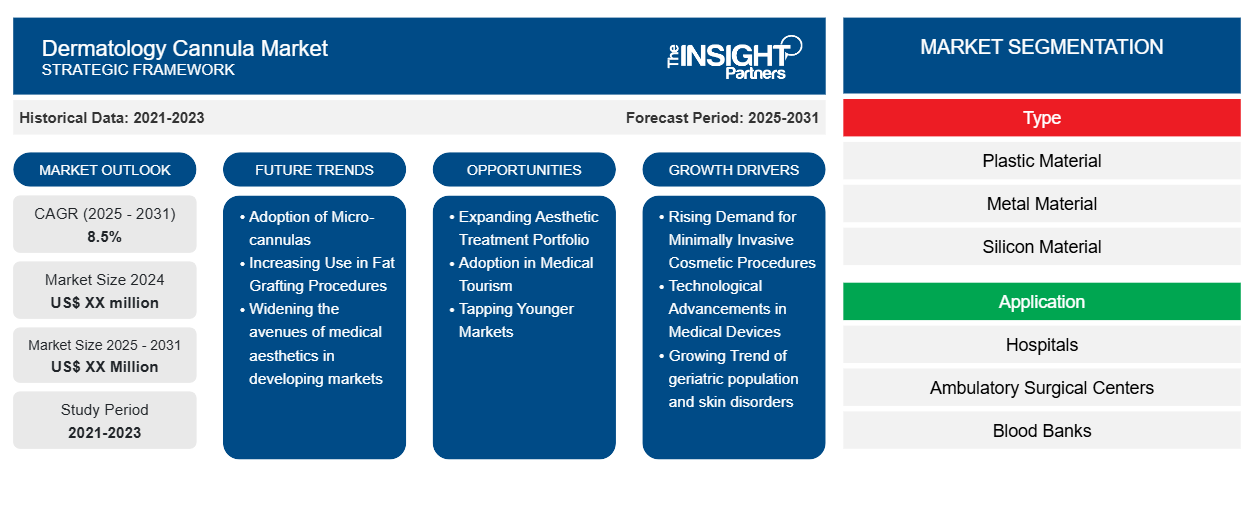 dermatology-cannula-market