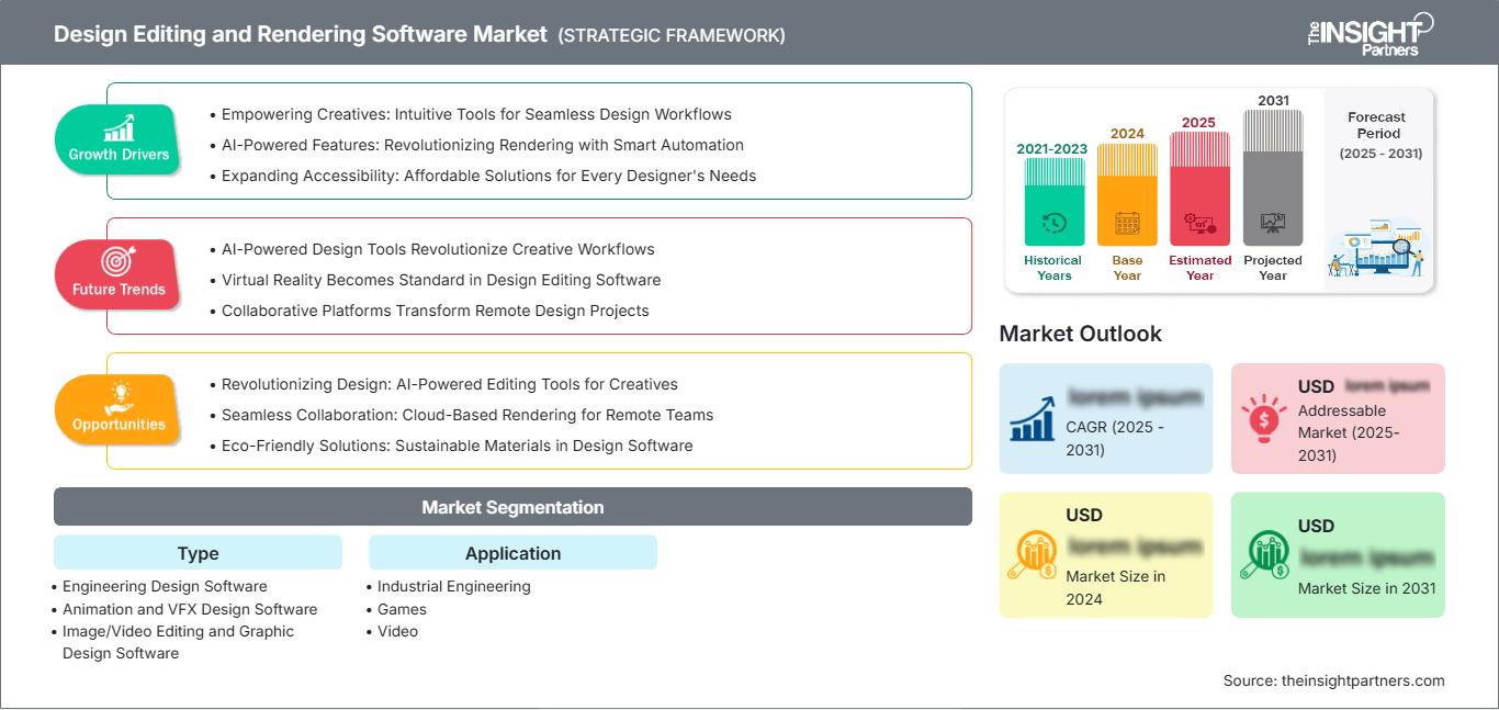 design-editing-and-rendering-software-market