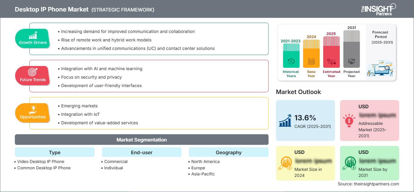 desktop-ip-phone-market