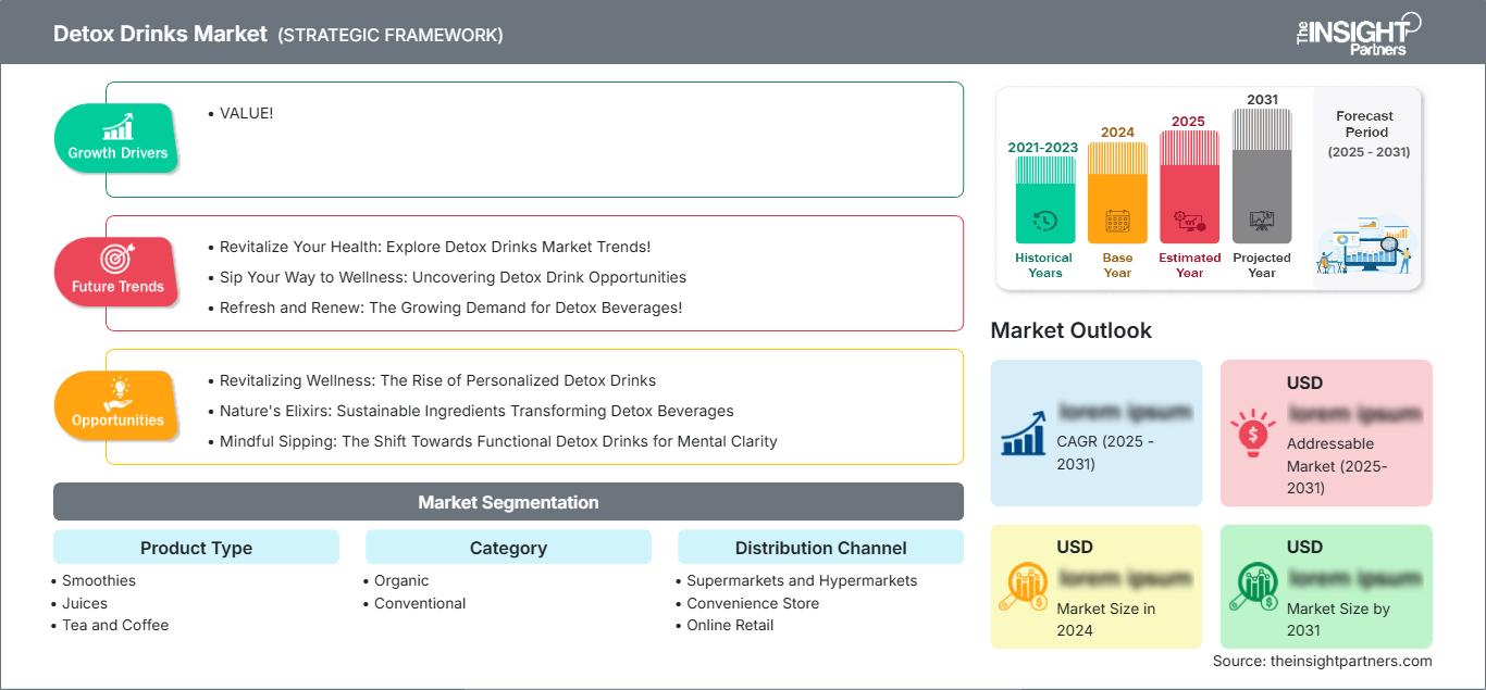 detox-drinks-market