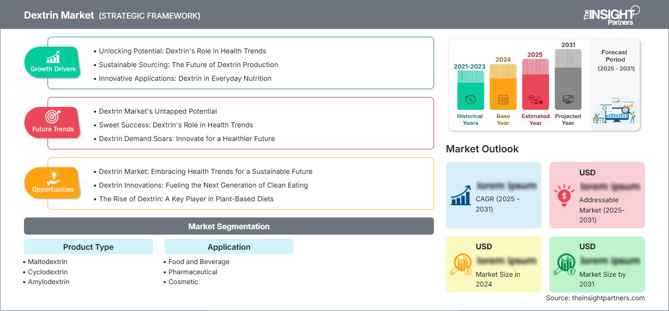 dextrin-market