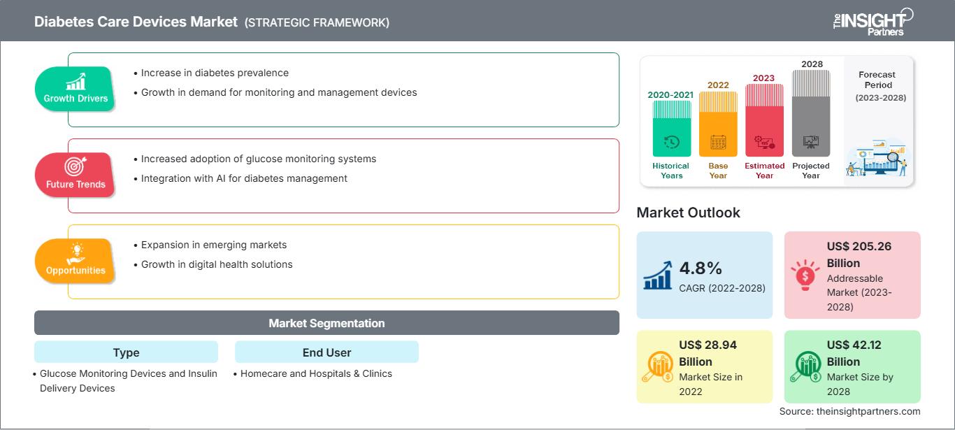 diabetes-care-devices-market