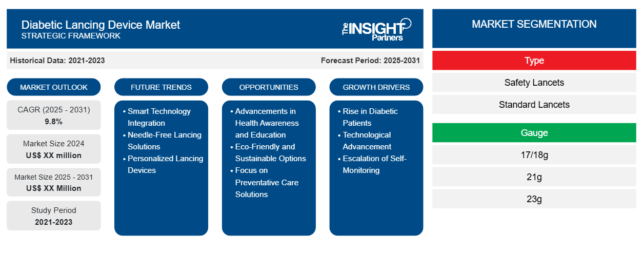 diabetic-lancing-device-market