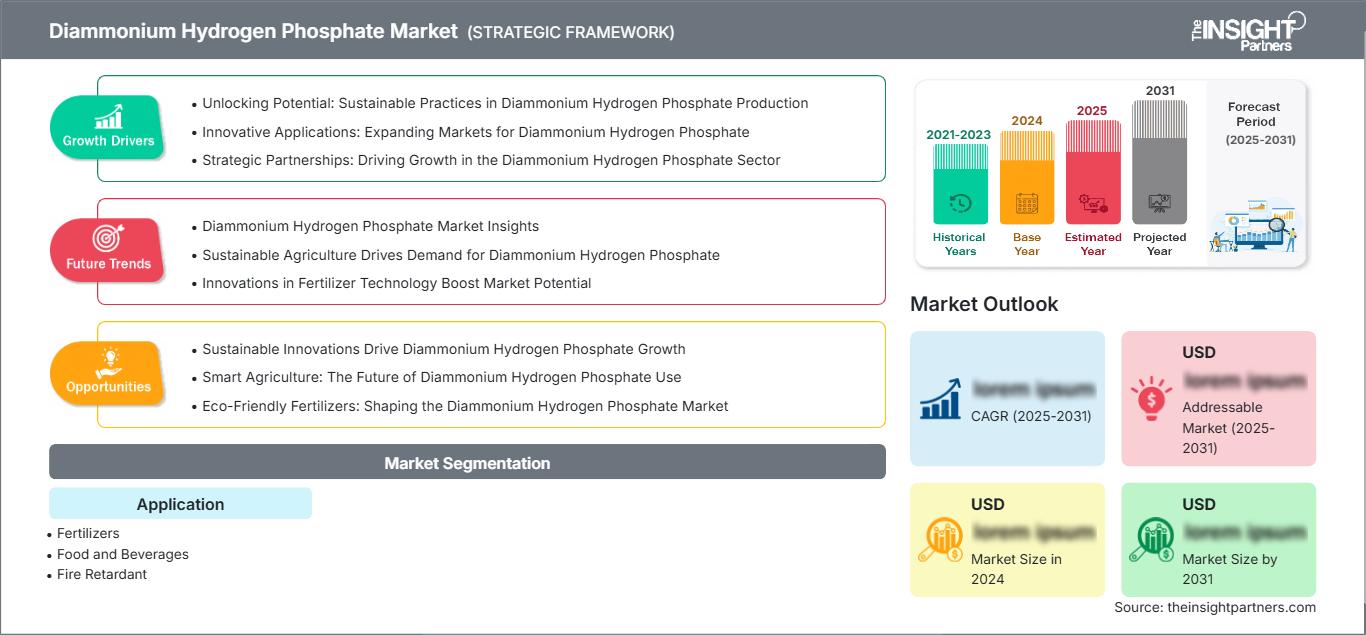 Diammonium Hydrogen Phosphate Market