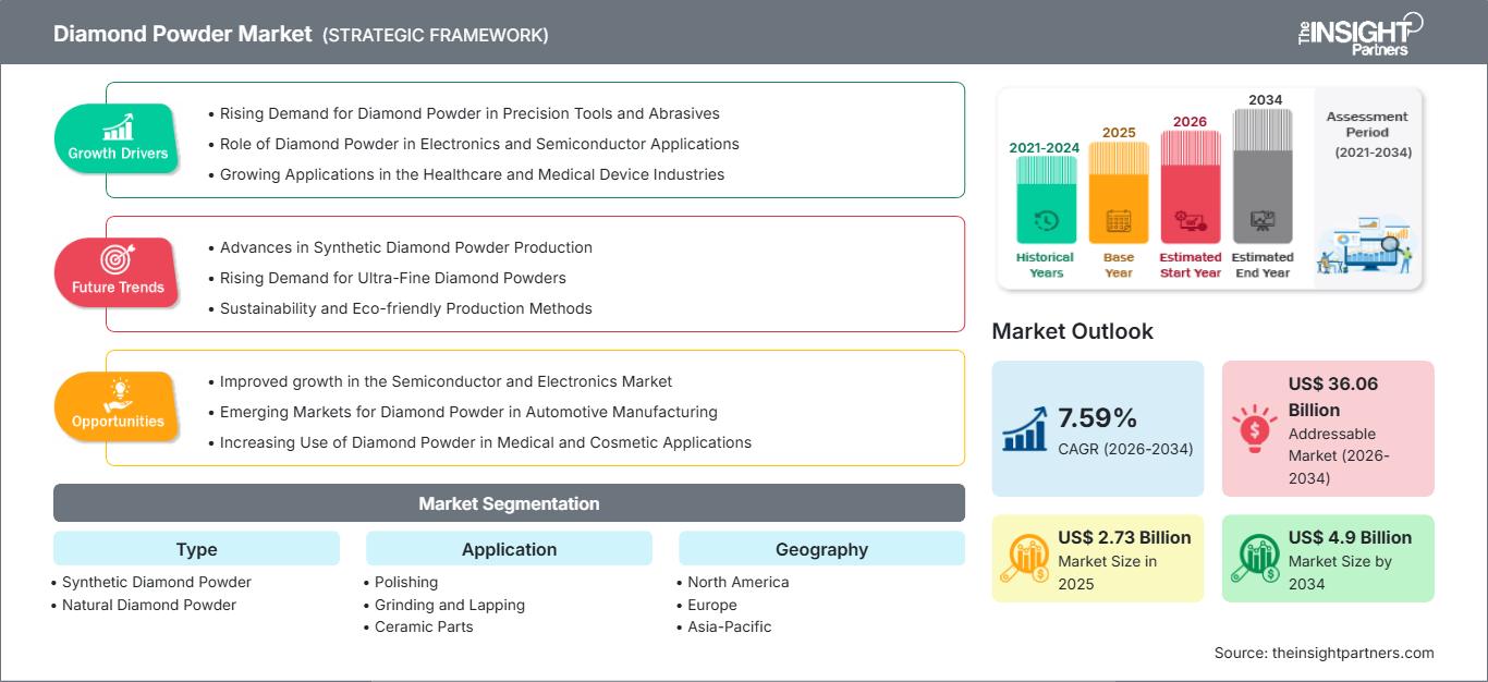 diamond-powder-market