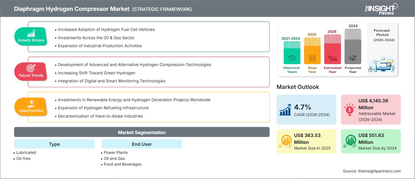 diaphragm-hydrogen-compressor-market