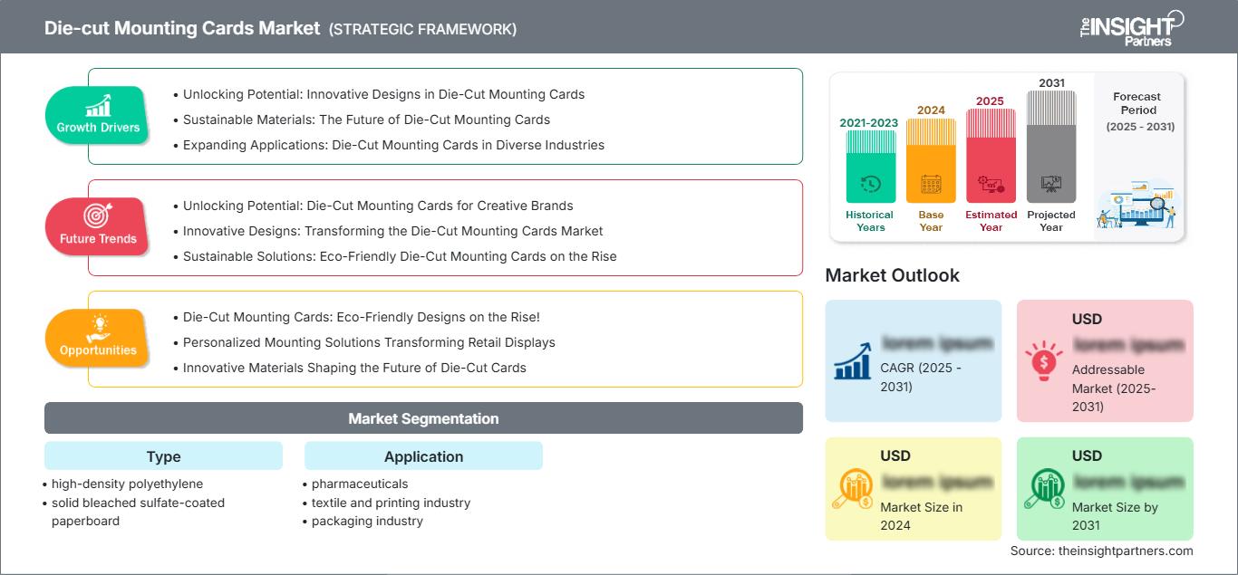 die-cut-mounting-cards-market