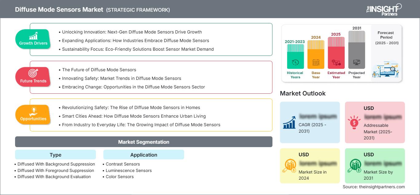diffuse-mode-sensors-market