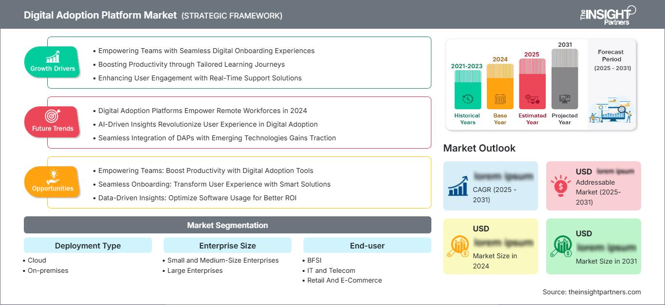 digital-adoption-platform-market