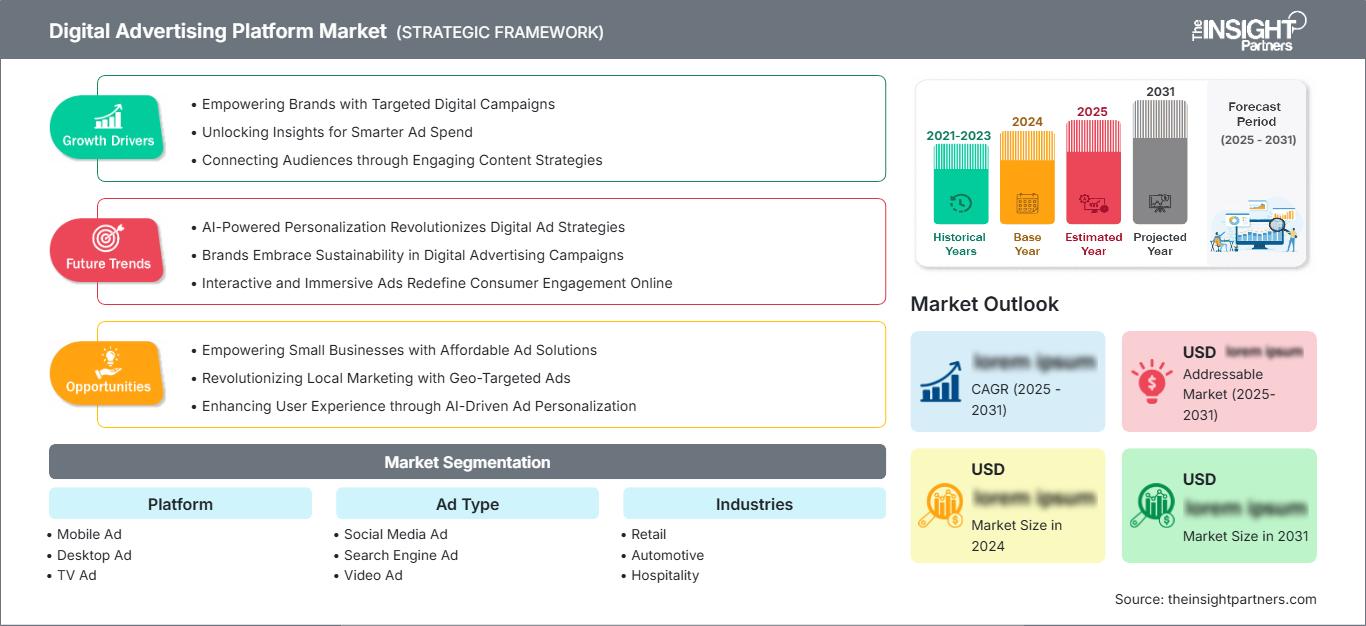 digital-advertising-platform-market