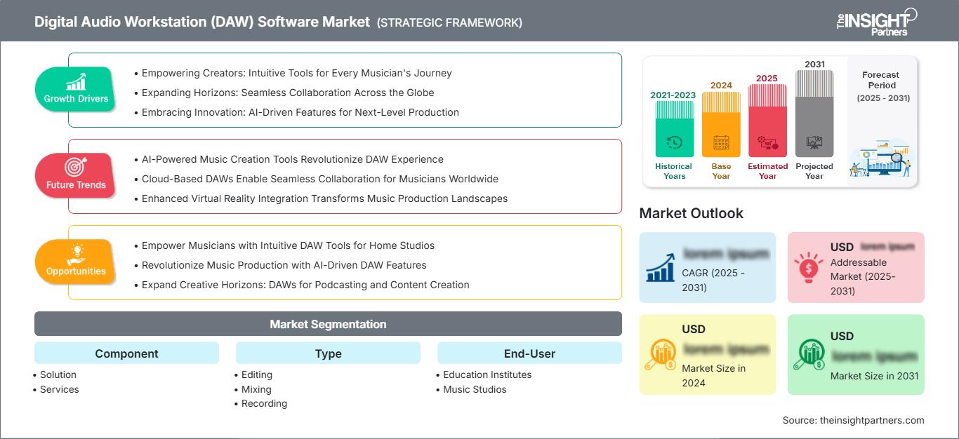 digital-audio-workstation-daw-software-market