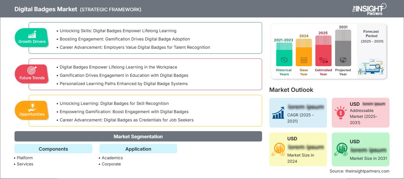 digital-badges-market