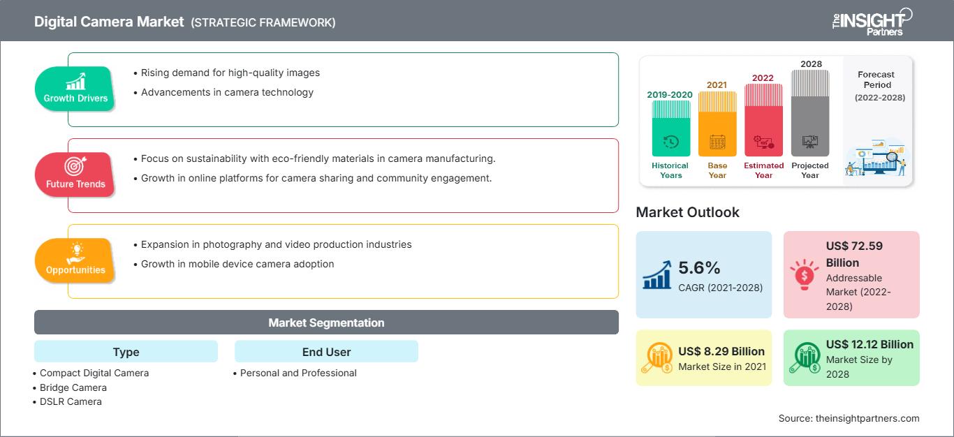 digital-camera-market