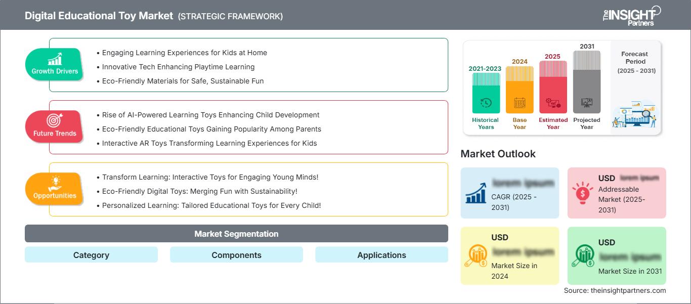 digital-educational-toy-market
