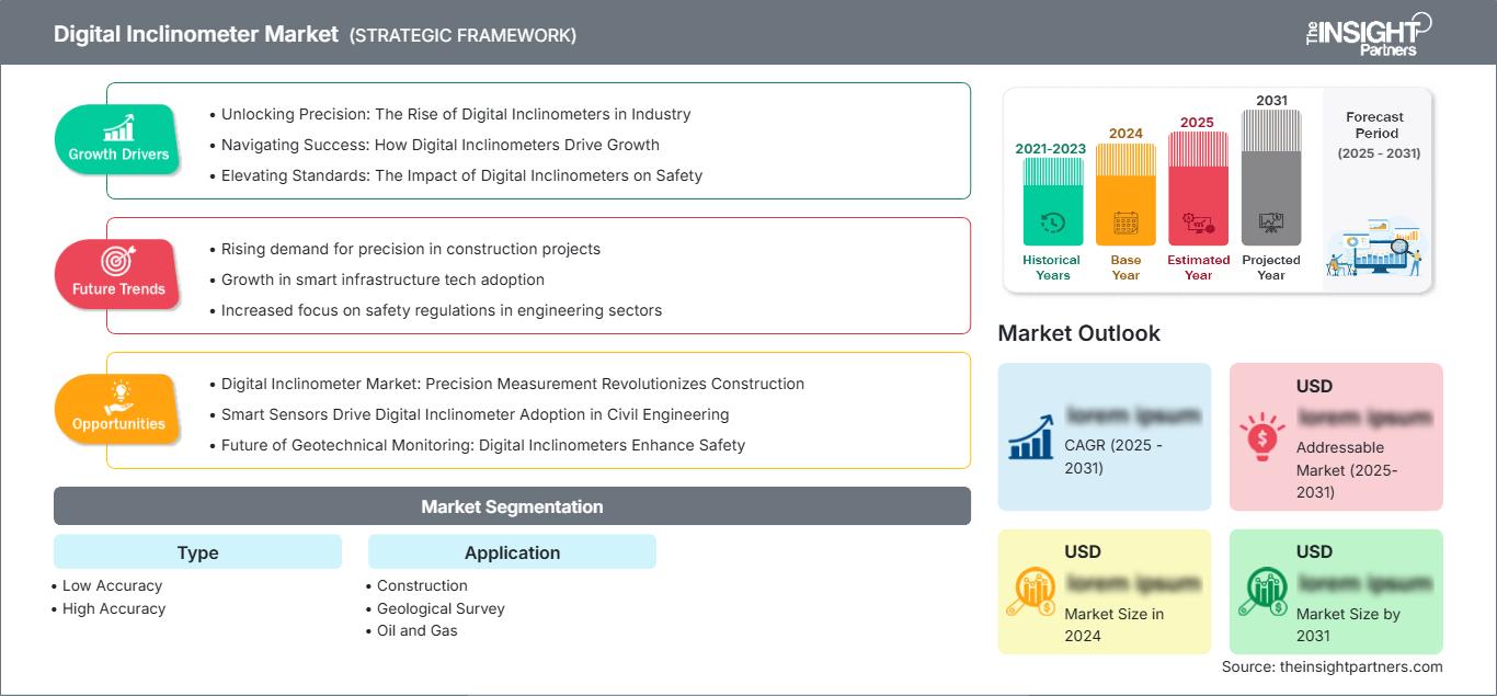 digital-inclinometer-market