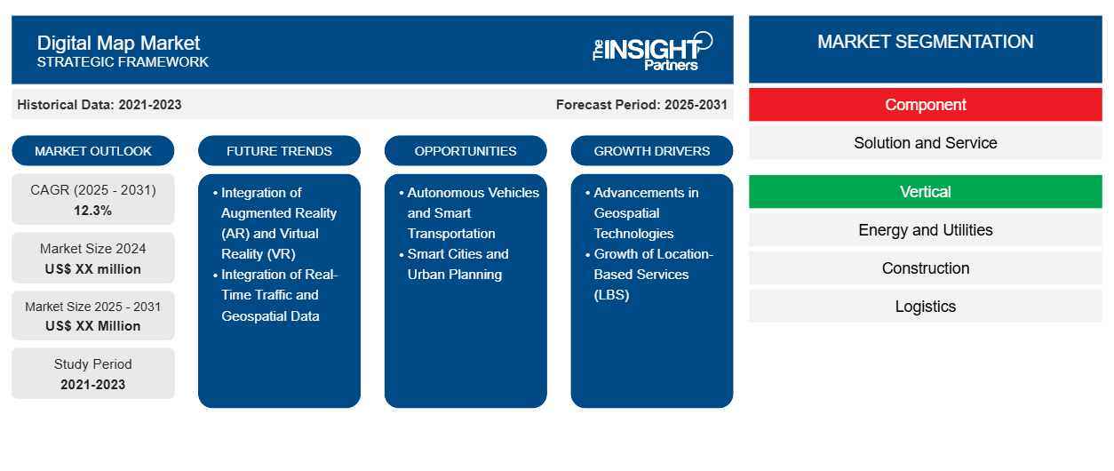 digital-map-market