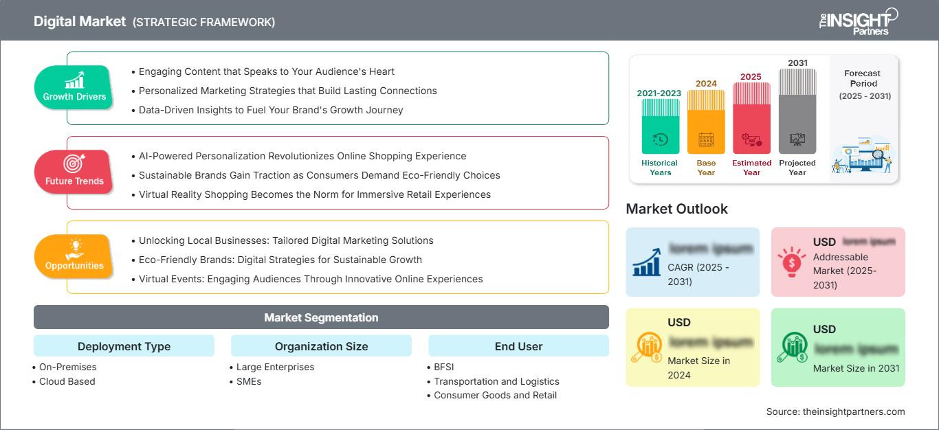 digital-market