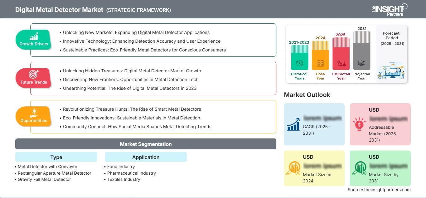 digital-metal-detector-market