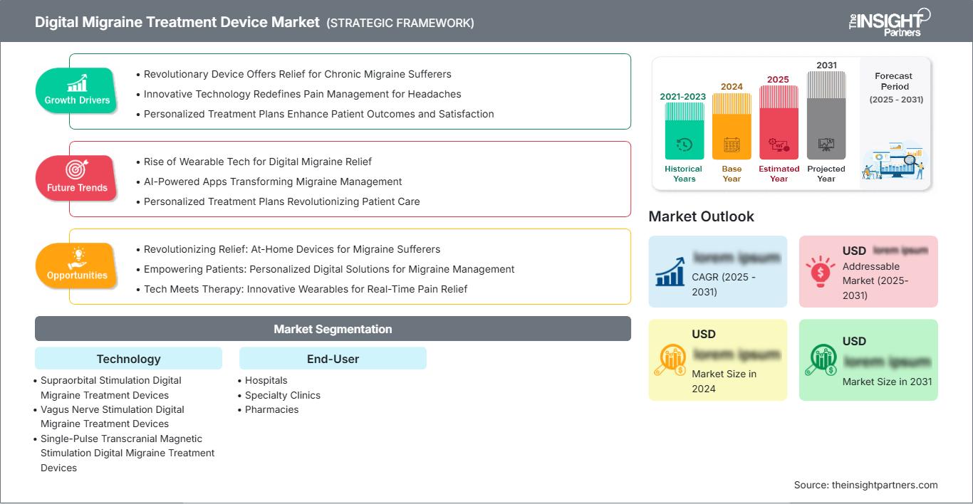 digital-migraine-treatment-device-market