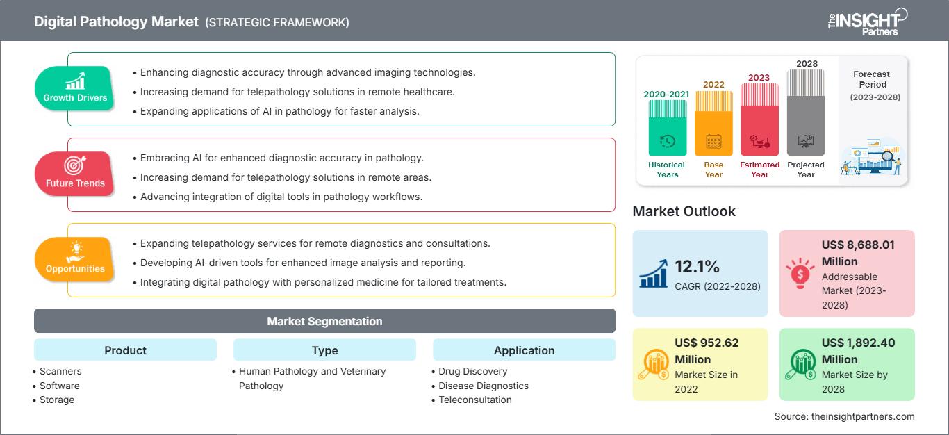 digital-pathology-market