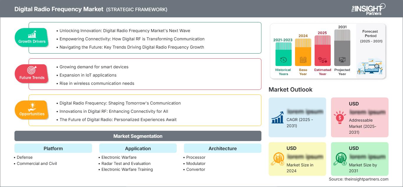 digital-radio-frequency-market