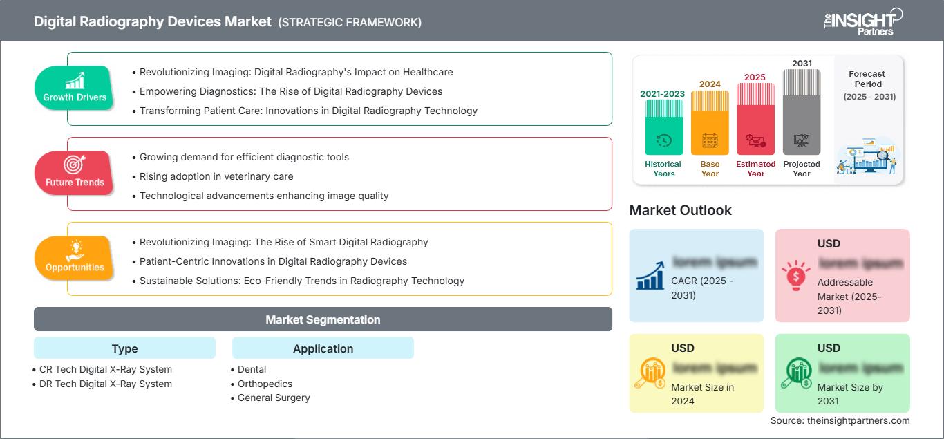 digital-radiography-devices-market