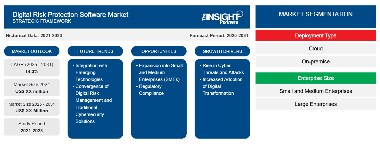 digital-risk-protection-software-market
