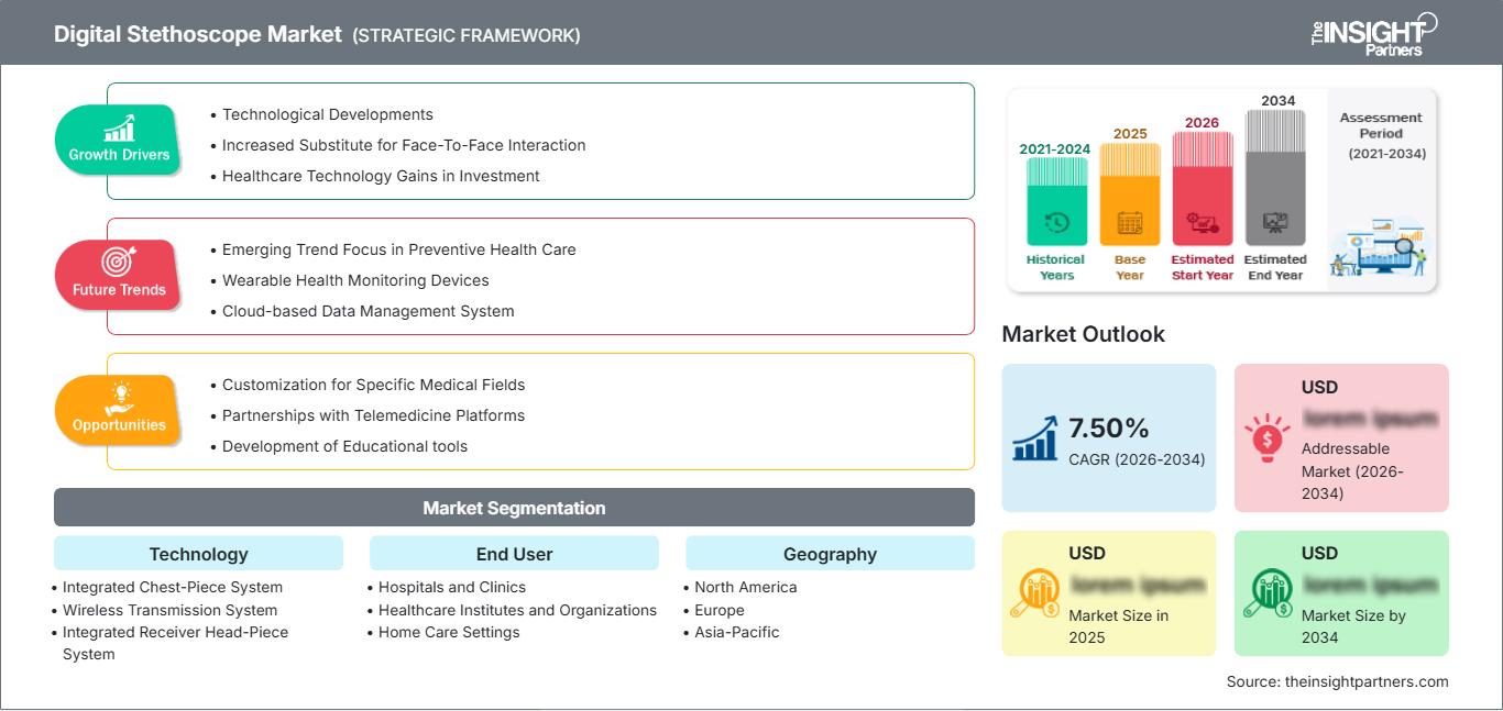 digital-stethoscope-market