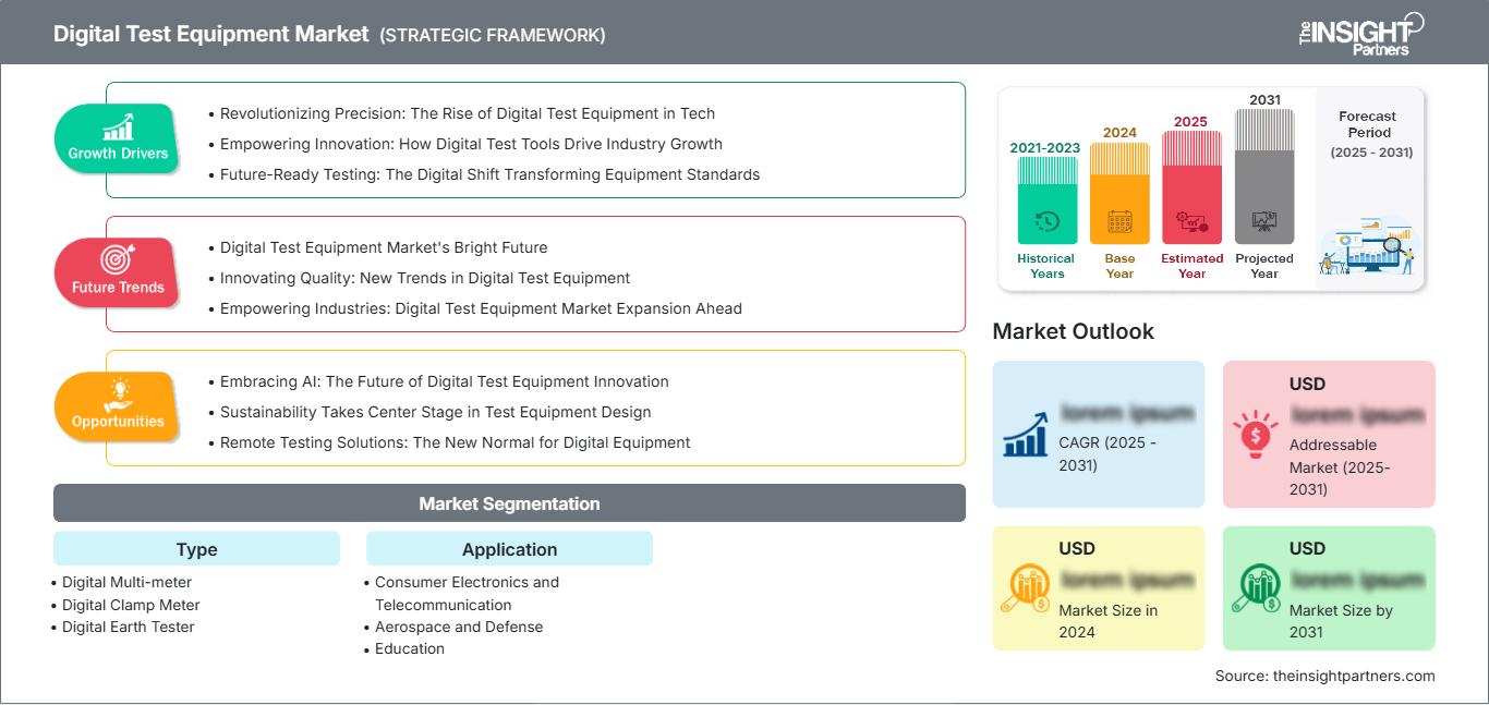 digital-test-equipment-market