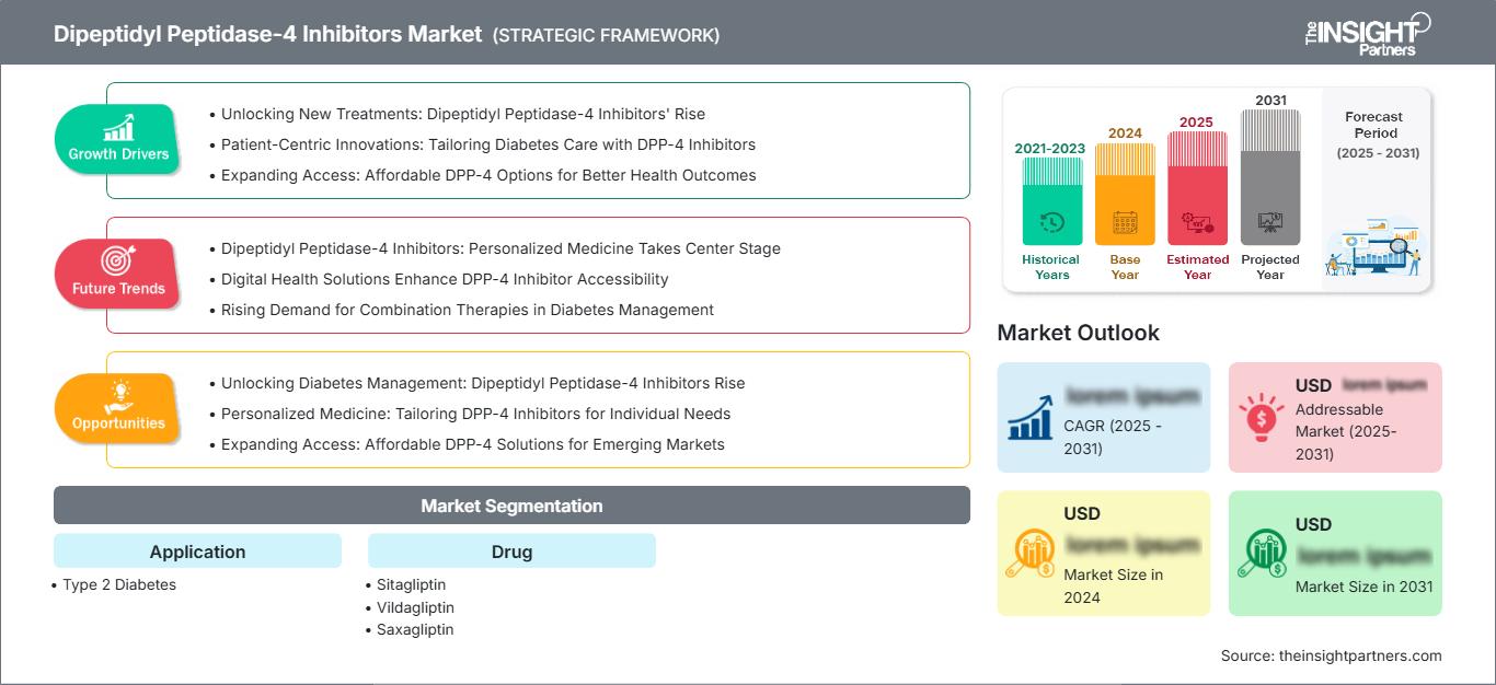 dipeptidyl-peptidase-4-inhibitors-market
